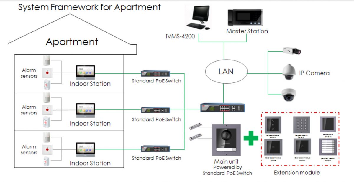 Hikvision Gen2 Apartment Wiring Diagram Wiring Diagram