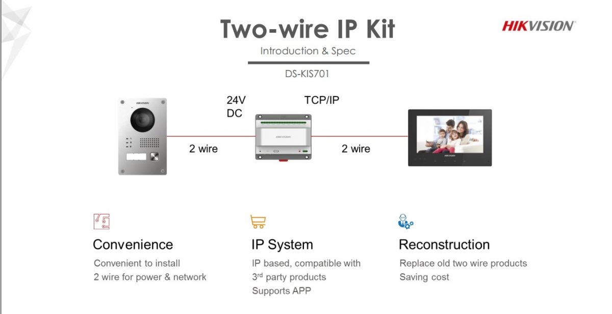 Hikvision 2 Wire intercom wiring diagram – Wiring Diagram