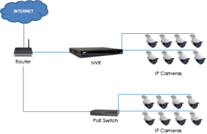 IP CCTV Cabling diagram – Wiring Diagram